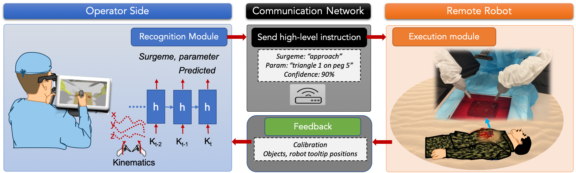 icra2021_forward_framework.png