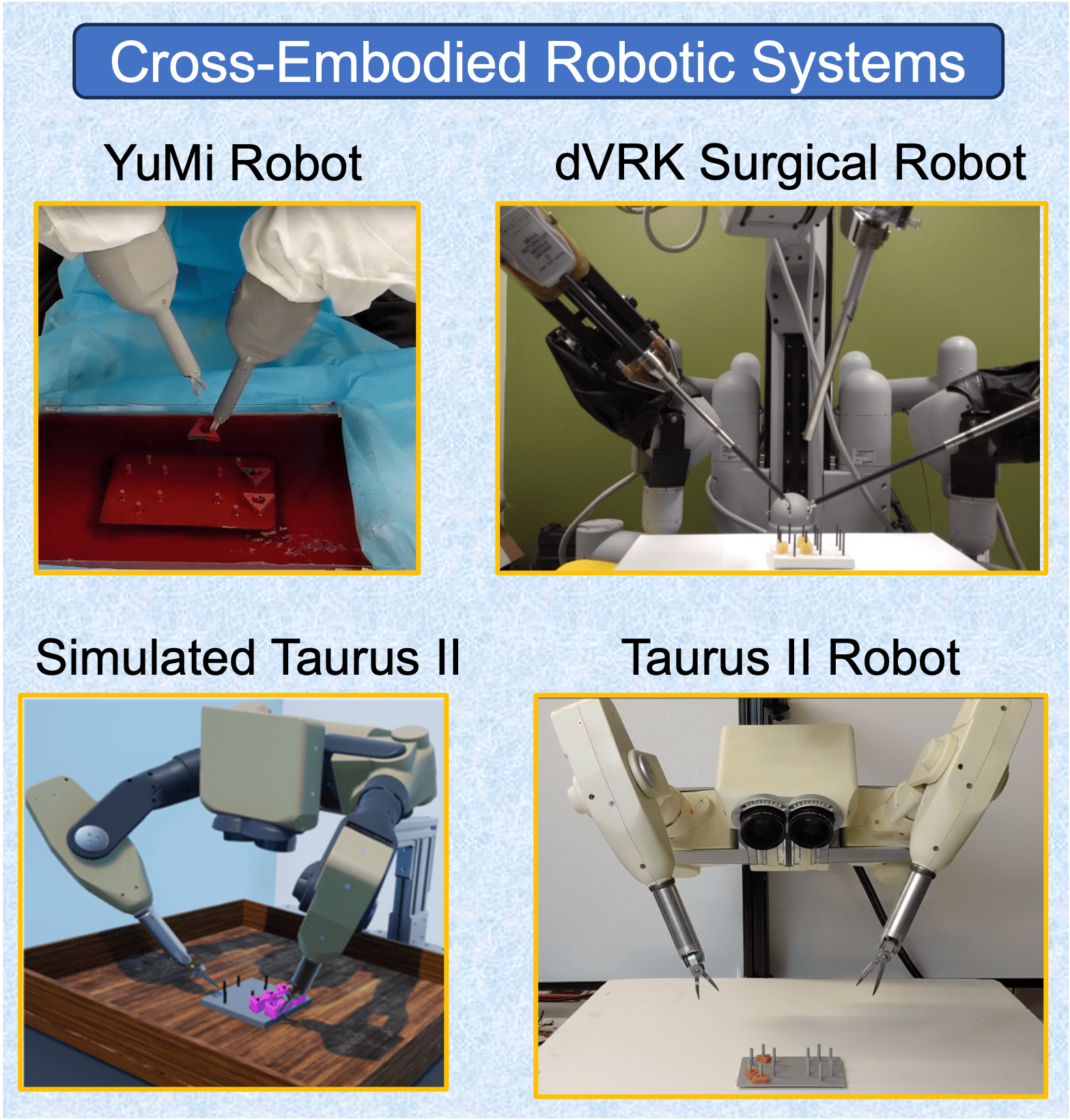 Cross-Embodied Robotic Systems for transfer learning (DESK Dataset)