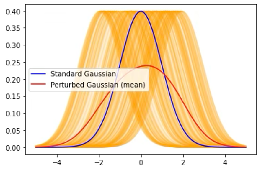 Illustration from the Robust Policy Optimization paper